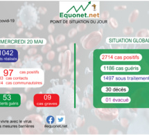 pandémie du coronavirus-covid-19 au sénégal : point de situation du mercredi 20 mai 2020