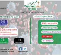 pandémie du coronavirus-covid-19 au sénégal : point de situation du mercredi 10 juin 2020 pandémie du coronavirus-covid-19 au sénégal : point de situation du mercredi 10 juin 2020