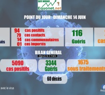 pandémie du coronavirus-covid-19 au sénégal : point de situation du dimanche 14 juin 2020 pandémie du coronavirus-covid-19 au sénégal : point de situation du dimanche 14 juin 2020