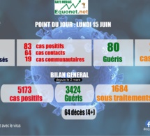 pandémie du coronavirus-covid-19 au sénégal : point de situation du lundi 15 juin 2020