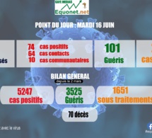 pandémie du coronavirus-covid-19 au sénégal : point de situation du mardi 16 juin 2020