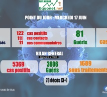 pandémie du coronavirus-covid-19 au sénégal : point de situation du mercredi 17 juin 2020