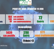 pandémie du coronavirus-covid-19 au sénégal : point de situation du vendredi 19 juin 2020