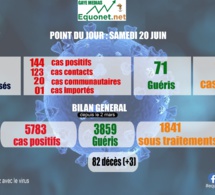 pandémie du coronavirus-covid-19 au sénégal : point de situation du samedi 20 juin 2020