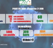 pandémie du coronavirus-covid-19 au sénégal : point de situation du dimanche 21 juin 2020