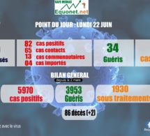 pandémie du coronavirus-covid-19 au sénégal : point de situation du lundi 22 juin 2020