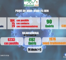 pandémie du coronavirus-covid-19 au sénégal : point de situation du jeudi 25 juin 2020