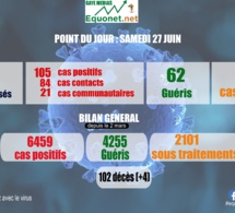 pandémie du coronavirus-covid-19 au sénégal : point de situation du samedi 27 juin 2020