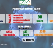 pandémie du coronavirus-covid-19 au sénégal : point de situation du mardi 30 juin 2020