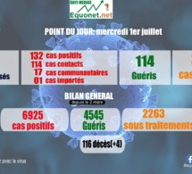 pandémie du coronavirus-covid-19 au sénégal : point de situation du mercredi 1er juillet 2020