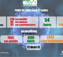 pandémie du coronavirus-covid-19 au sénégal : point de situation du jeudi 02 juillet 2020