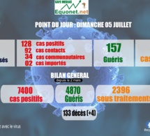 pandémie du coronavirus-covid-19 au sénégal : point de situation du dimanche 05 juillet 2020