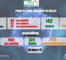 pandémie du coronavirus-covid-19 au sénégal : point de situation du vendredi 10 juillet 2020