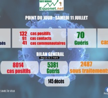 pandémie du coronavirus-covid-19 au sénégal : point de situation du samedi 11 juillet 2020