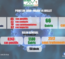 pandémie du coronavirus-covid-19 au sénégal : point de situation du mardi 14 juillet 2020