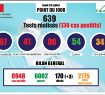 pandémie du coronavirus-covid-19 au sénégal : point de situation du lundi 20 juillet 2020