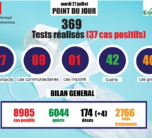 pandémie du coronavirus-covid-19 au sénégal : point de situation du mardi 21 juillet 2020