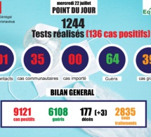 pandémie du coronavirus-covid-19 au sénégal : point de situation du mercredi 22 juillet 2020