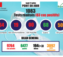 pandémie du coronavirus-covid-19 au sénégal : point de situation du lundi 27 juillet 2020
