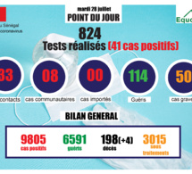 pandémie du coronavirus-covid-19 au sénégal : point de situation du mardi 28 juillet 2020
