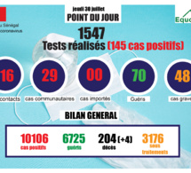 pandémie du coronavirus-covid-19 au sénégal : point de situation du jeudi 30 juillet 2020