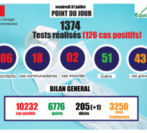 pandémie du coronavirus-covid-19 au sénégal : point de situation du vendredi 31 juillet 2020