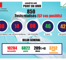 pandémie du coronavirus-covid-19 au sénégal : point de situation du samedi 1er août 2020