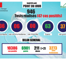 pandémie du coronavirus-covid-19 au sénégal : point de situation du lundi 03 août 2020