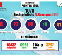 pandémie du coronavirus-covid-19 au sénégal : point de situation du mardi 04 août 2020