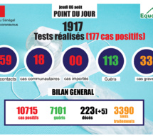 pandémie du coronavirus-covid-19 au sénégal : point de situation du jeudi 06 août 2020