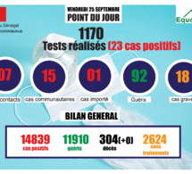 pandémie du coronavirus-covid-19 au sénégal : point de situation du vendredi 25 septembre 2020