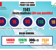 pandémie du coronavirus-covid-19 au sénégal : point de situation du samedi 26 septembre 2020