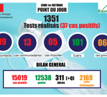 pandémie du coronavirus-covid-19 au sénégal : point de situation du jeudi 1er octobre 2020
