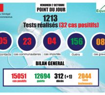 pandémie du coronavirus-covid-19 au sénégal : point de situation du vendredi 2 octobre 2020
