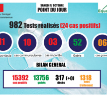 pandémie du coronavirus-covid-19 au sénégal : point de situation du samedi 17 octobre 2020
