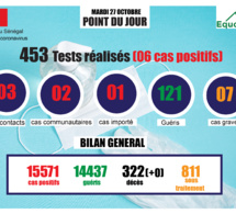 pandémie du coronavirus-covid-19 au sénégal : point de situation du mardi 27 octobre 2020