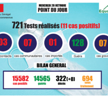 pandémie du coronavirus-covid-19 au sénégal : point de situation du mercredi 28 octobre 2020