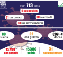 pandémie du coronavirus-covid-19 au sénégal : point de situation du jeudi 12 novembre 2020