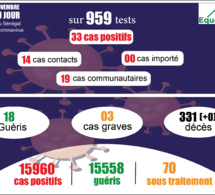 pandémie du coronavirus-covid-19 au sénégal : point de situation du jeudi 26 novembre 2020