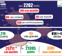 pandémie du coronavirus-covid-19 au sénégal : 200 cas communautaires et 13 décès enregistrés ce jeudi 28 janvier 2021