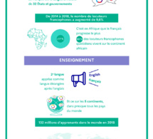 Le français, 5ième langue mondiale Le français, 5ième langue mondiale
