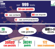 pandémie du coronavirus-covid-19 au sénégal : 17 cas communautaires et 02 décès enregistrés ce mardi 13 avril 2021 pandémie du coronavirus-covid-19 au sénégal : 17 cas communautaires et 02 décès enregistrés ce mardi 13 avril 2021