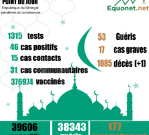 pandémie du coronavirus-covid-19 au sénégal : 31 cas communautaires et 01 décès enregistrés ce jeudi 15 avril 2021 pandémie du coronavirus-covid-19 au sénégal : 31 cas communautaires et 01 décès enregistrés ce jeudi 15 avril 2021