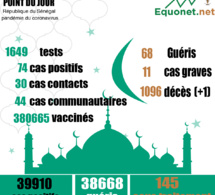 pandémie du coronavirus-covid-19 au sénégal : 44 cas communautaires et 01 décès enregistrés ce mercredi 21 avril 2021 pandémie du coronavirus-covid-19 au sénégal : 44 cas communautaires et 01 décès enregistrés ce mercredi 21 avril 2021