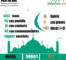 pandémie du coronavirus-covid-19 au sénégal : 43 cas communautaires et 03 décès enregistrés ce dimanche 25 avril 2021 pandémie du coronavirus-covid-19 au sénégal : 43 cas communautaires et 03 décès enregistrés ce dimanche 25 avril 2021