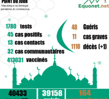 pandémie du coronavirus-covid-19 au sénégal : 32 cas communautaires et 01 décès enregistrés ce dimanche 2 mai 2021 pandémie du coronavirus-covid-19 au sénégal : 32 cas communautaires et 01 décès enregistrés ce dimanche 2 mai 2021