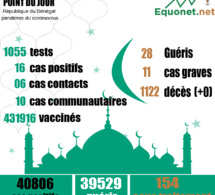 pandémie du coronavirus-covid-19 au sénégal : 10 cas communautaires et 00 décès enregistrés ce vendredi 14 mai 2021 pandémie du coronavirus-covid-19 au sénégal : 10 cas communautaires et 00 décès enregistrés ce vendredi 14 mai 2021