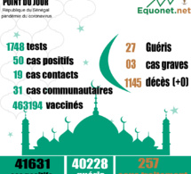 pandémie du coronavirus-covid-19 au sénégal : 31 cas communautaires et 01 décès enregistrés ce samedi 05 juin 2021 pandémie du coronavirus-covid-19 au sénégal : 31 cas communautaires et 01 décès enregistrés ce samedi 05 juin 2021