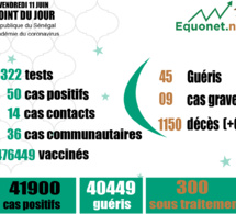 pandémie du coronavirus-covid-19 au sénégal : 36 cas communautaires et 00 décès enregistrés ce vendredi 11 juin 2021 pandémie du coronavirus-covid-19 au sénégal : 36 cas communautaires et 00 décès enregistrés ce vendredi 11 juin 2021
