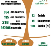 pandémie du coronavirus-covid-19 au Sénégal : 218 cas communautaires et 01 décès enregistrés ce jeudi 08 juillet 2021 pandémie du coronavirus-covid-19 au Sénégal : 218 cas communautaires et 01 décès enregistrés ce jeudi 08 juillet 2021
